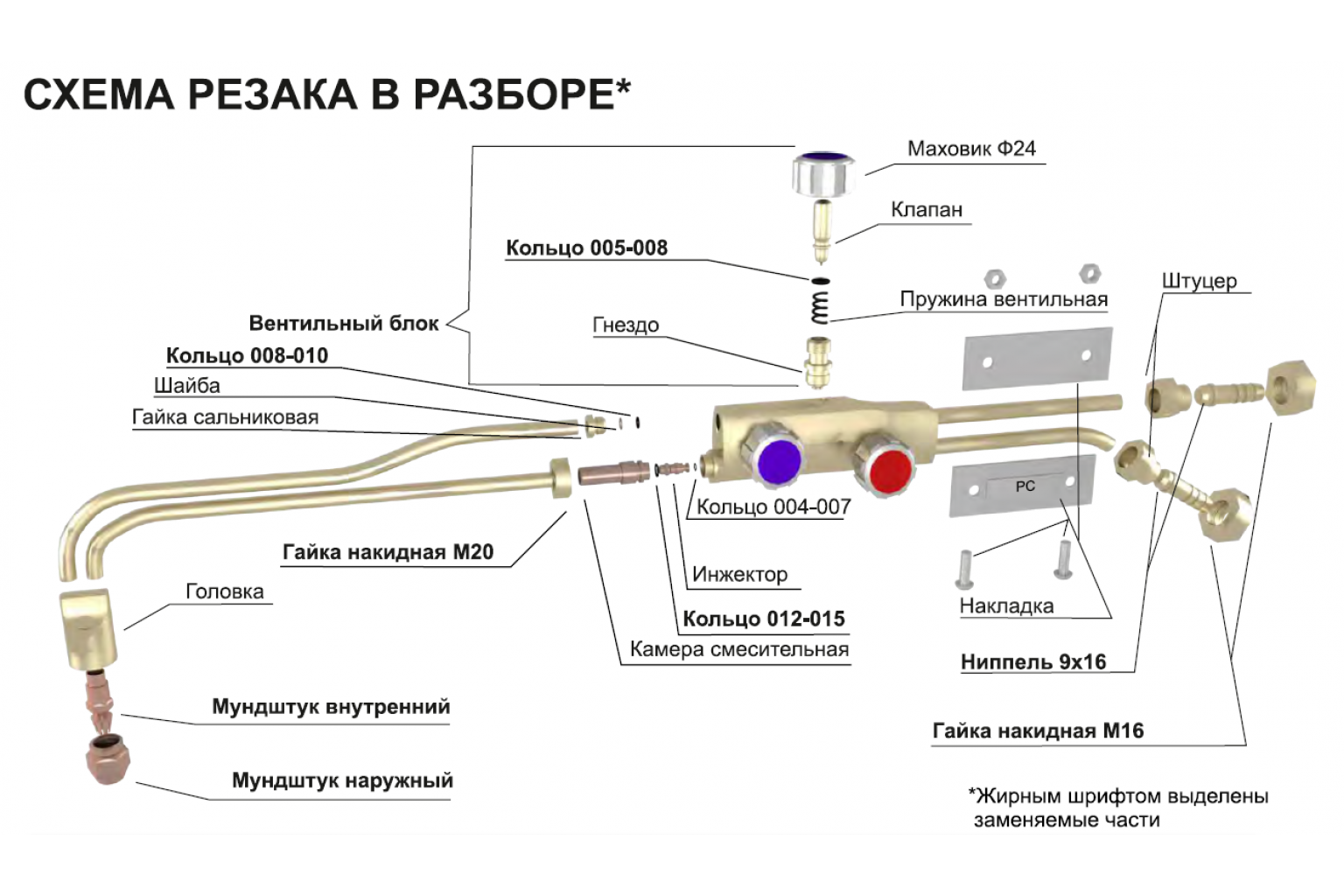 Газовый резак по металлу: резка, как позоваться, устройство