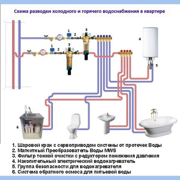 Как сделать разводку в ванной комнате + схемы - vannayasvoimirukami.ru