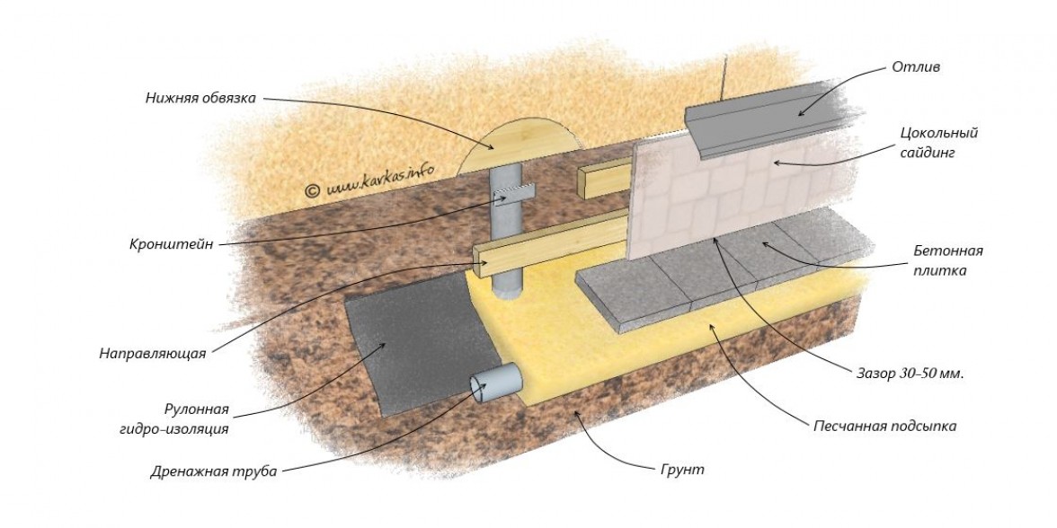 Утепление свайно-винтового фундамента деревянного дома снаружи: технология