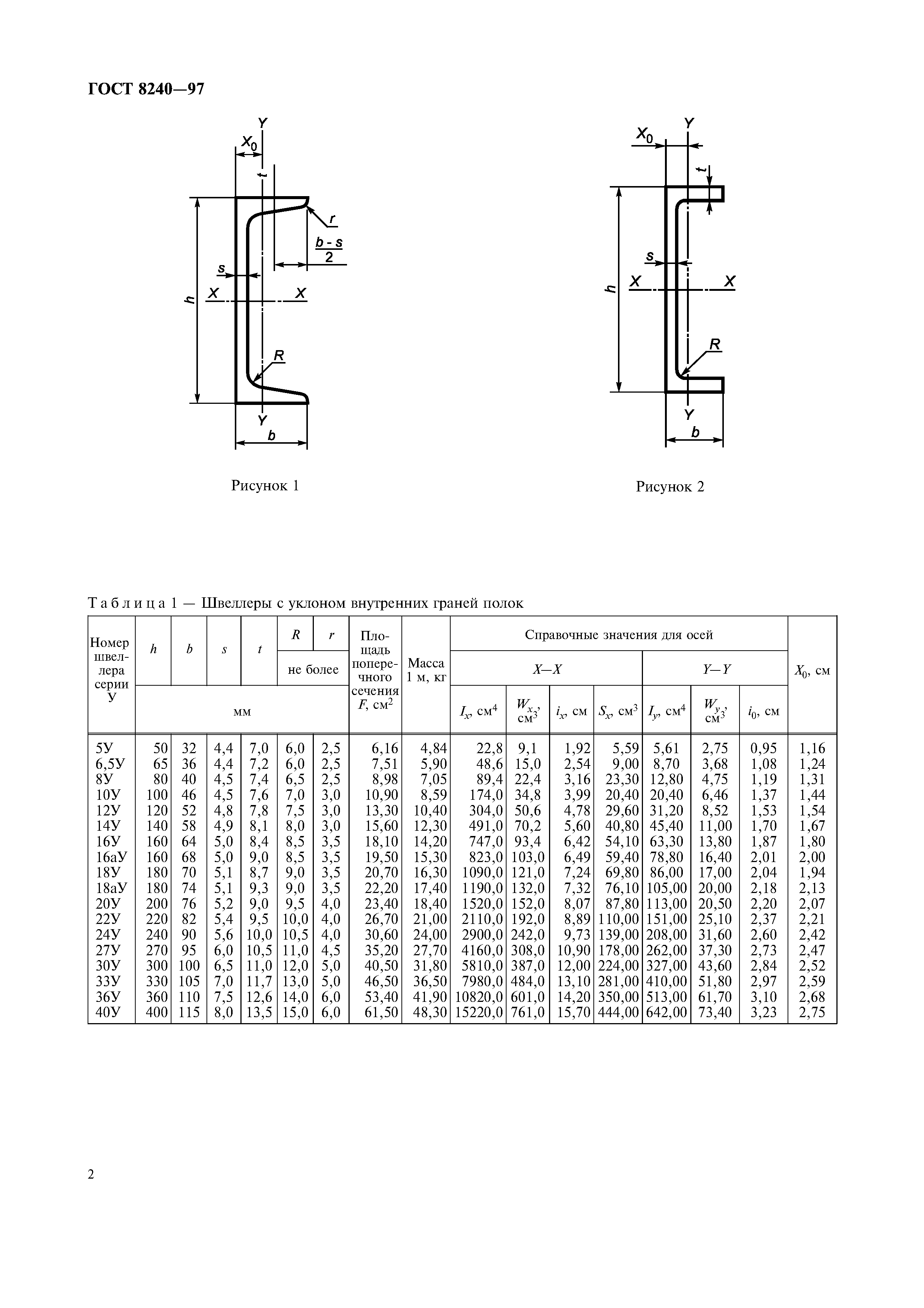 Гост 8240-97: швеллеры стальные горячекатаные. сортамент