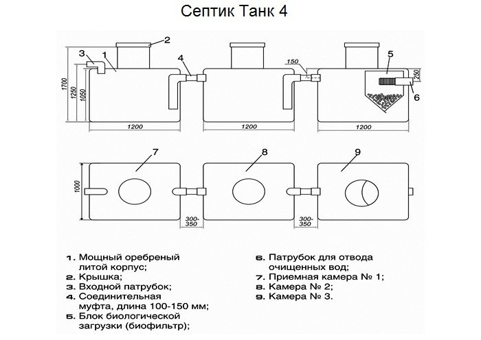 Септик танк - инструкция по установке и описание