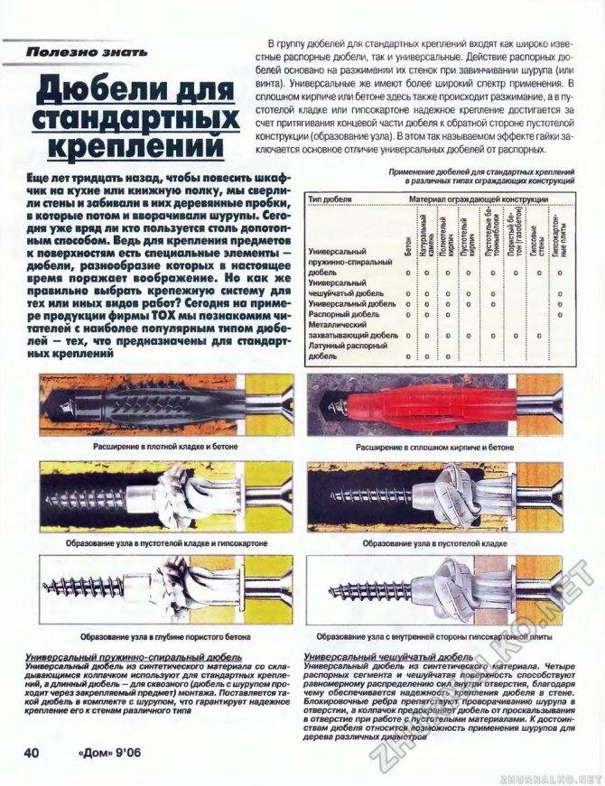 Каким сверлом сверлить дюбель 6