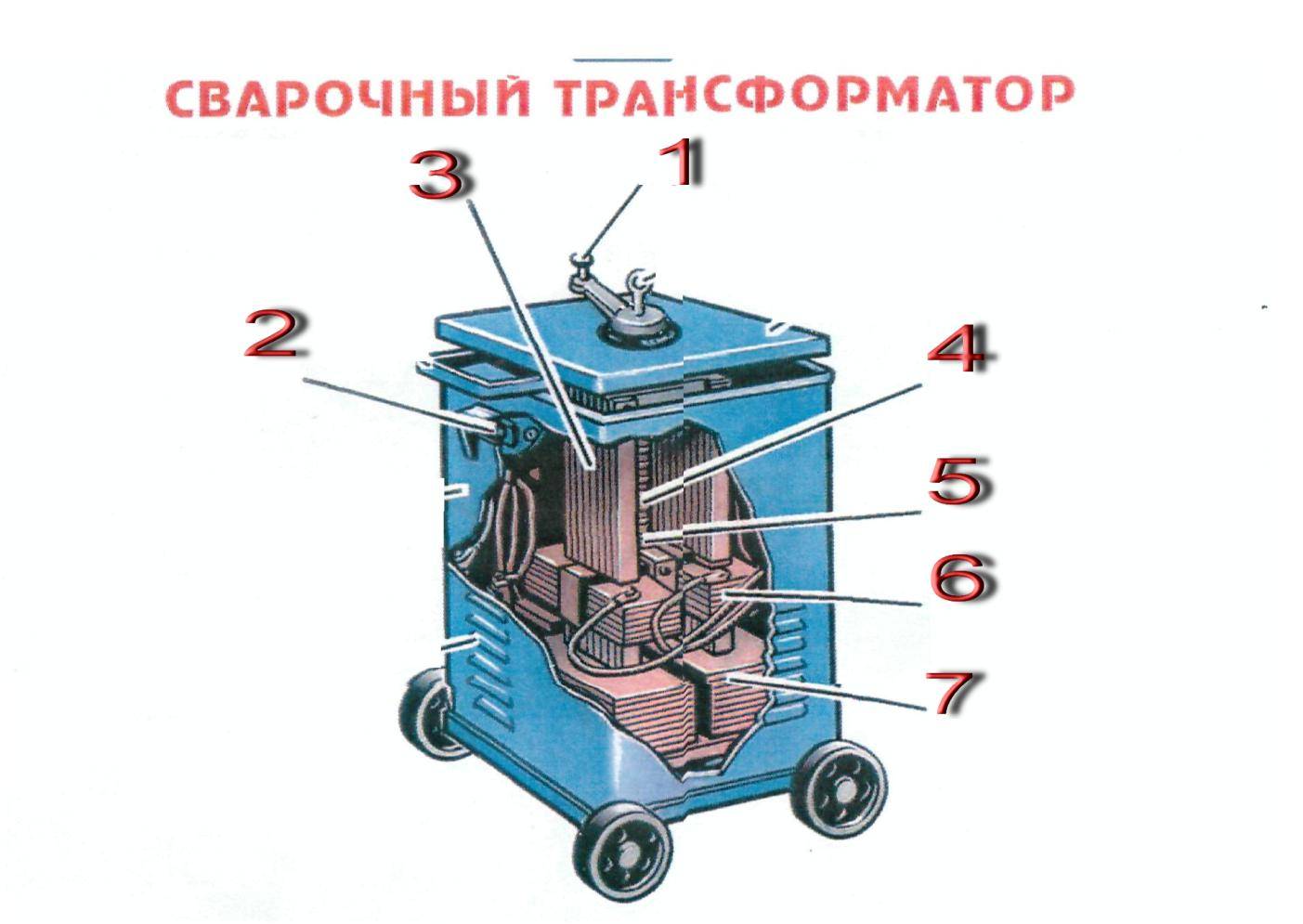 Сварочный трансформатор - устройство, принцип работы и виды