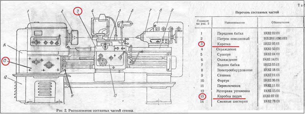 Токарный станок 1м61: технические характеристики и устройство