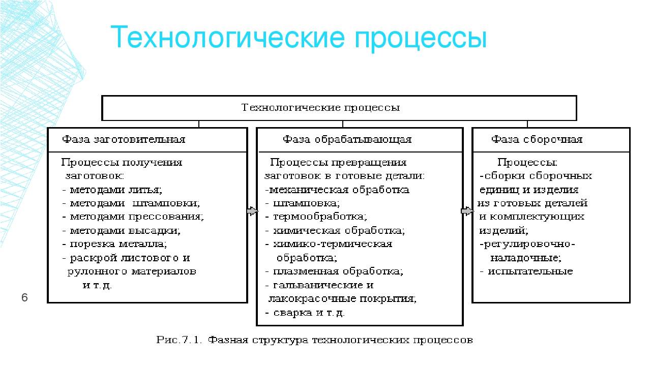 Если операция имеет несколько установов то эскизы выполняют