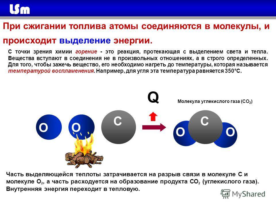 Углерод из воздуха