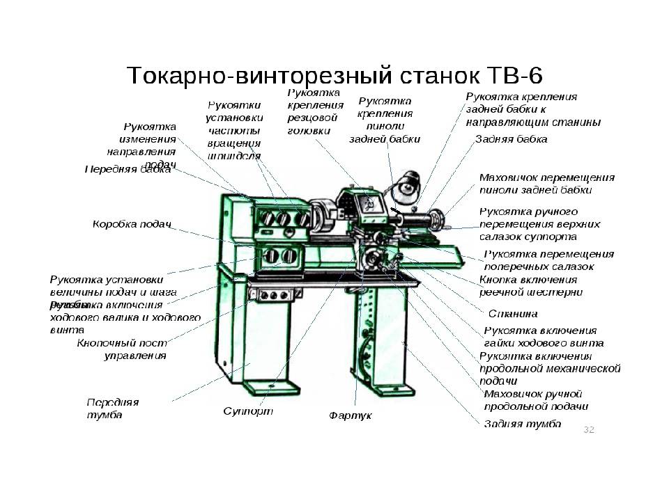 Токарный станок тв4 – конструкция и характеристики