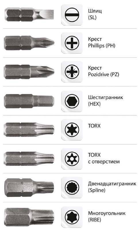 Рейтинг бит для шуруповерта: выбор лучшего набора бит для работы