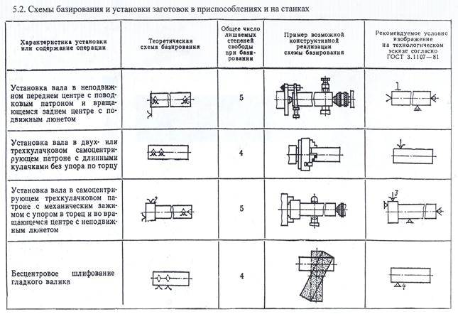 Теория - базирование - правило 6 точек