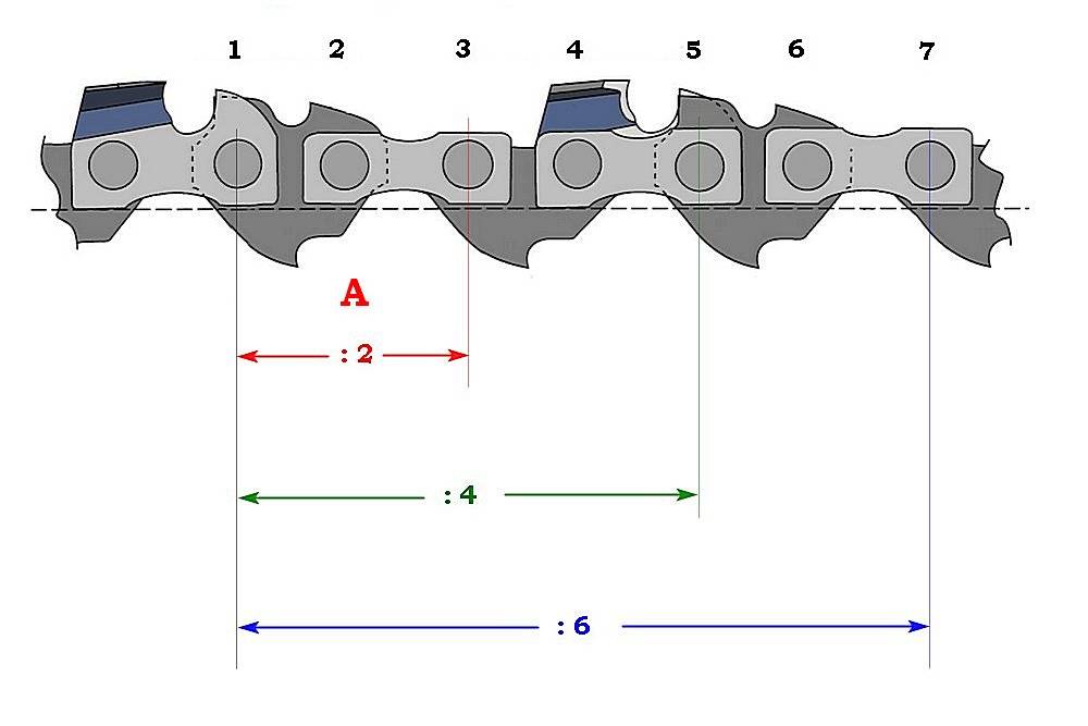 Какие цепи лучше. Шаг пильной цепи в мм. Шаг пильной цепи 15мм. Шаблон для замера шага пильной цепи. Как смастерить Шалон для пильной цепи видео.