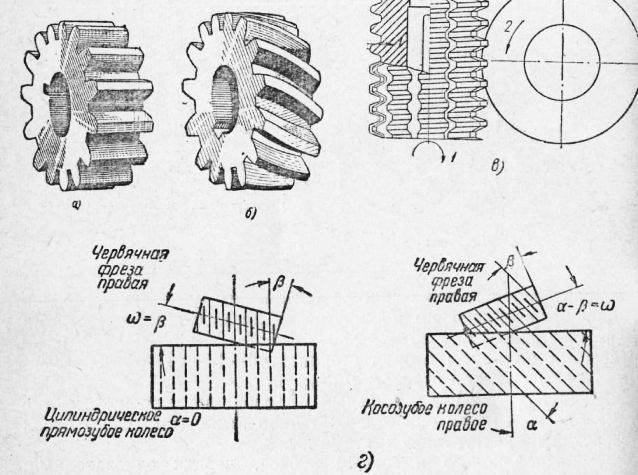 Червячные фрезы для обработки цилиндрических зубчатых колес с эвольвентным профилем