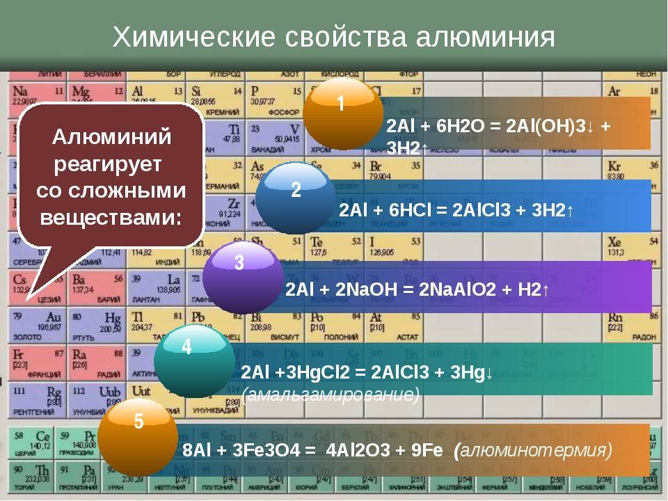 Химические свойства железа. Химия таблица соединения железа. Железо и его соединения таблица. Химические свойства соединений железа таблица. Химические свойства железа взаимодействие.