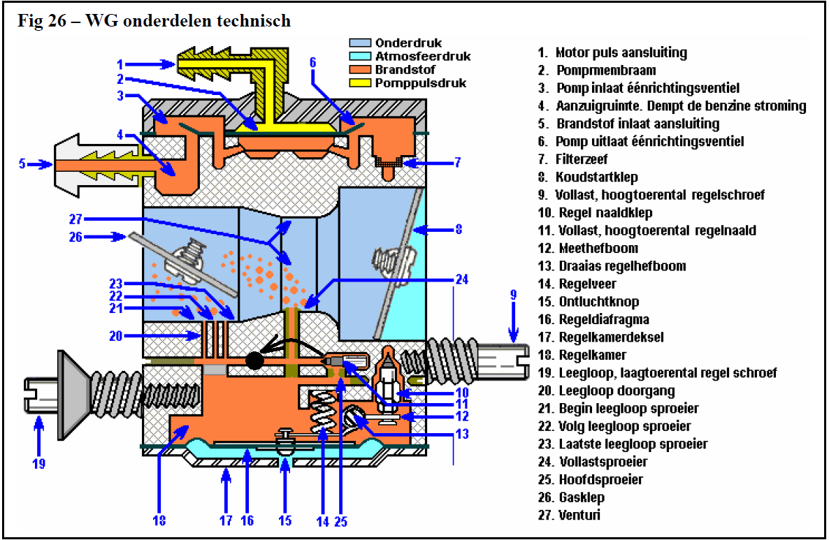 Конструкция и принцип работы узлов бензопилы