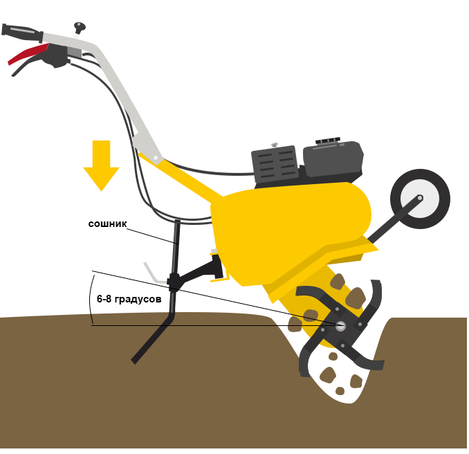 Вспашка огорода мотокультиватором – правильная технология и советы экспертов