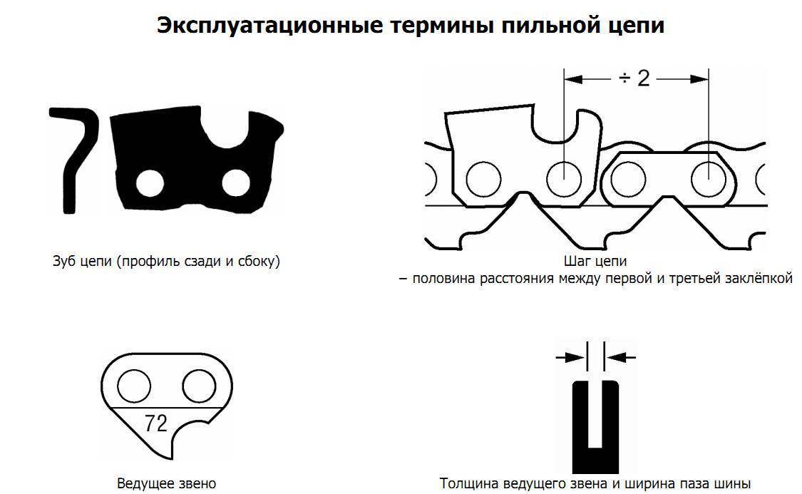 ✅ цепь для бензопилы - маркировка и пособие для начинающих по подбору цепей - tym-tractor.ru