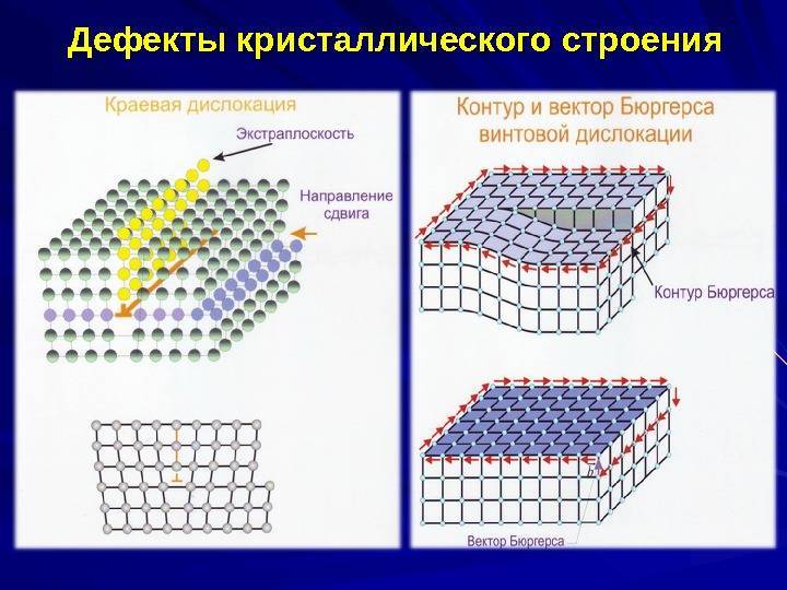 Кристаллические решетки. строение вещества | chemege.ru