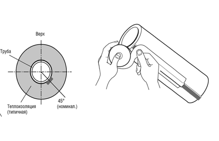 Трубогиб для круглой трубы своими руками: 6 инструкций как сделать, чертежи + видео