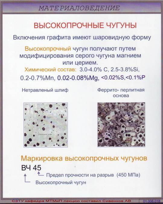 Чугун с графитом. Высокопрочный чугун маркировка. Высокопрочный чугун материаловедение. Высокопрочный чугун марки. Высокопрочный чугун классификация.