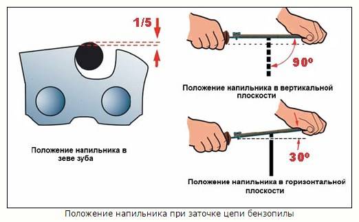 Заточка цепи бензопилы | прямые руки - ruki24.ru | дзен