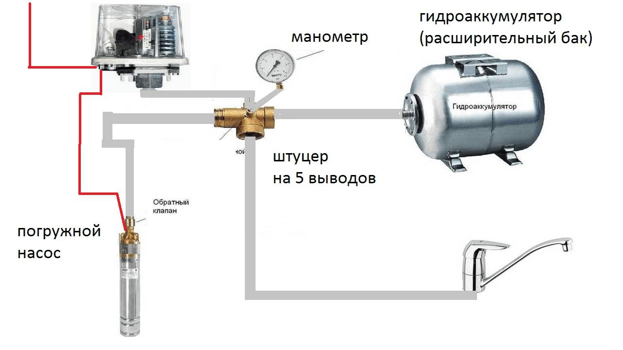 Гидроаккумулятор (гидробак) для систем водоснабжения: устройство и принцип работы, разделение видов