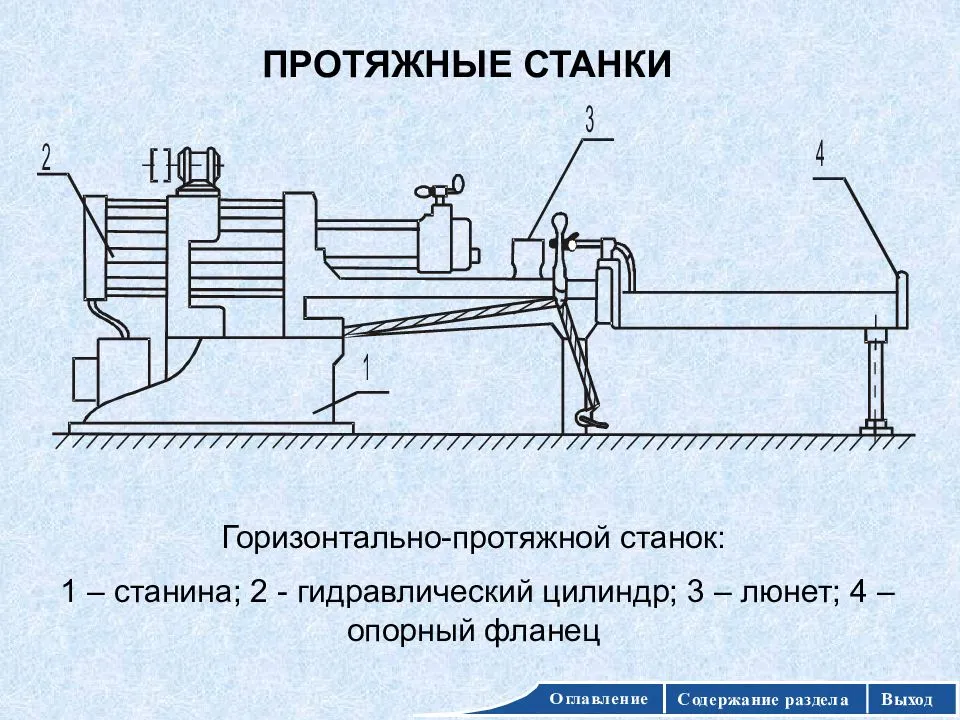 Принципы работы станков по металлу