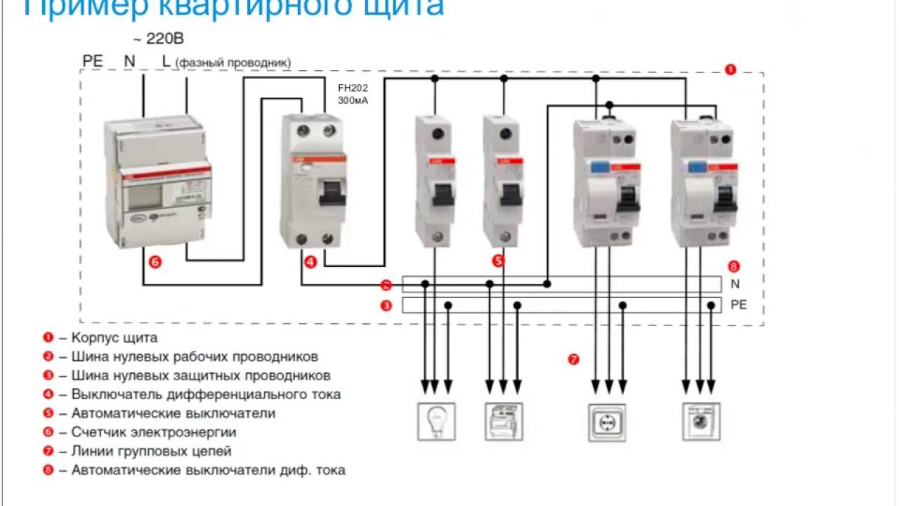 Правила установки автоматического выключателя - онлайн-журнал "толковый электрик"