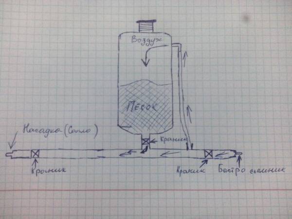 Пескоструй своими руками из газового баллона схема