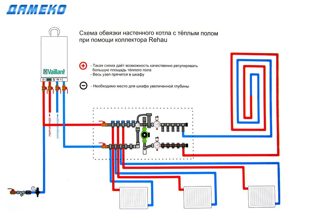 Комбинированная система отопления: радиаторы и теплый пол, схема