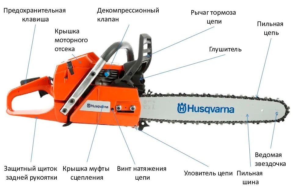 Бензопилы husqvarna – преимущества, ремонт и характеристики популярных моделей