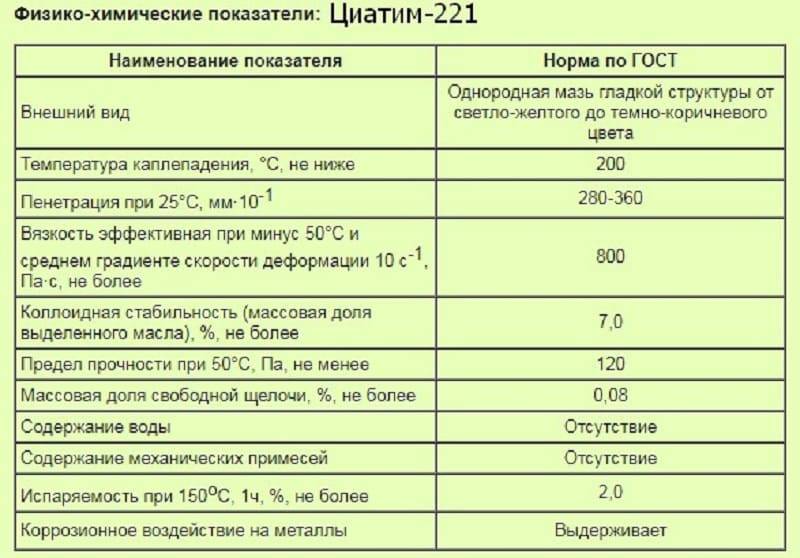 Циатим-201: характеристики и применение, аналоги, гост