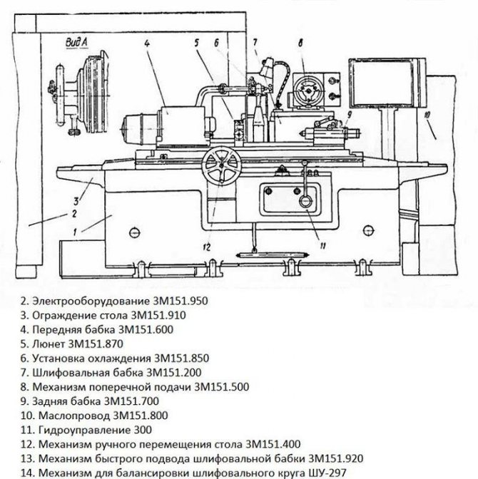 Круглошлифовальные станки