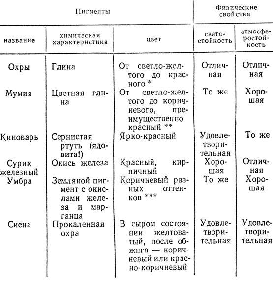 Размеры и маркировка буров для перфоратора по бетону — типы и как правильно подобрать