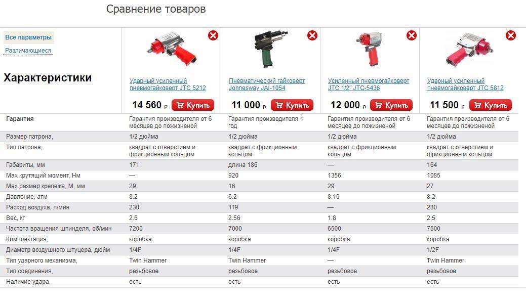 Как выбрать ударный пневмогайковерт: для гаража и автосервиса, рейтинг, отзывы