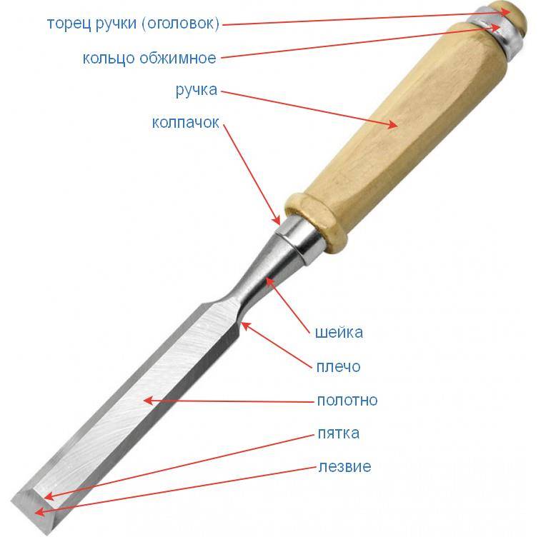 Электрическая стамеска: многофункциональный инструмент makita по дереву и другим материалам