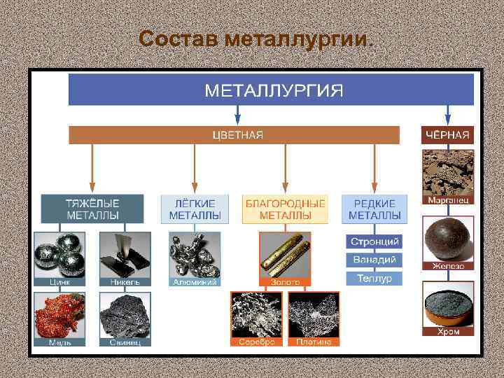 Черная металлургия значение черной металлургии технологические стадии при производстве черных металлов добыча и запасы железной руды страны-лидеры по производству. — презентация