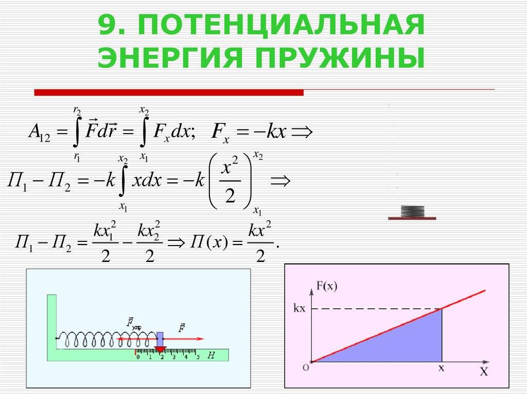 Пружинный маятник ️ формулы определения периода и частоты свободных колебаний