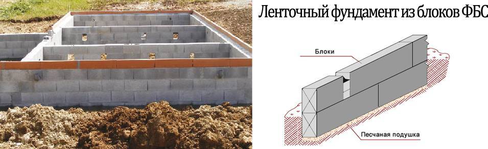 Фундамент из блоков для бани: технология строительства ленточного и столбчатого