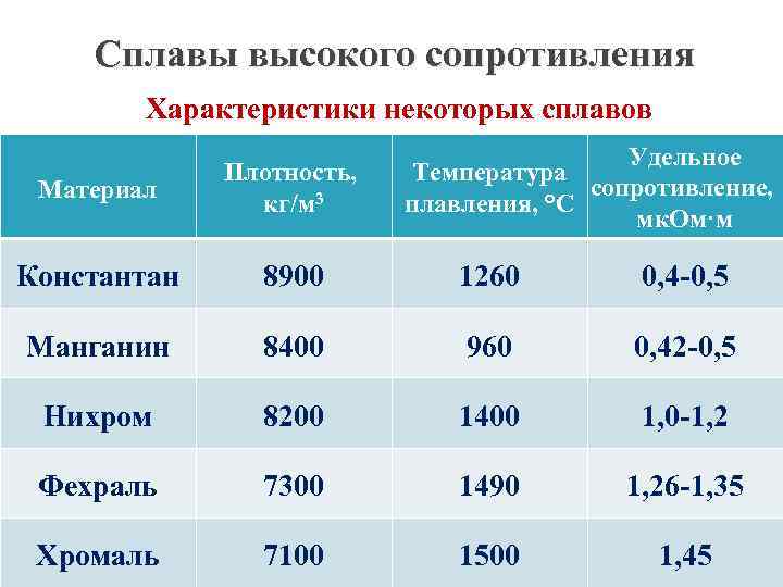Руководство по материалам электротехники для всех. часть 3 / хабр