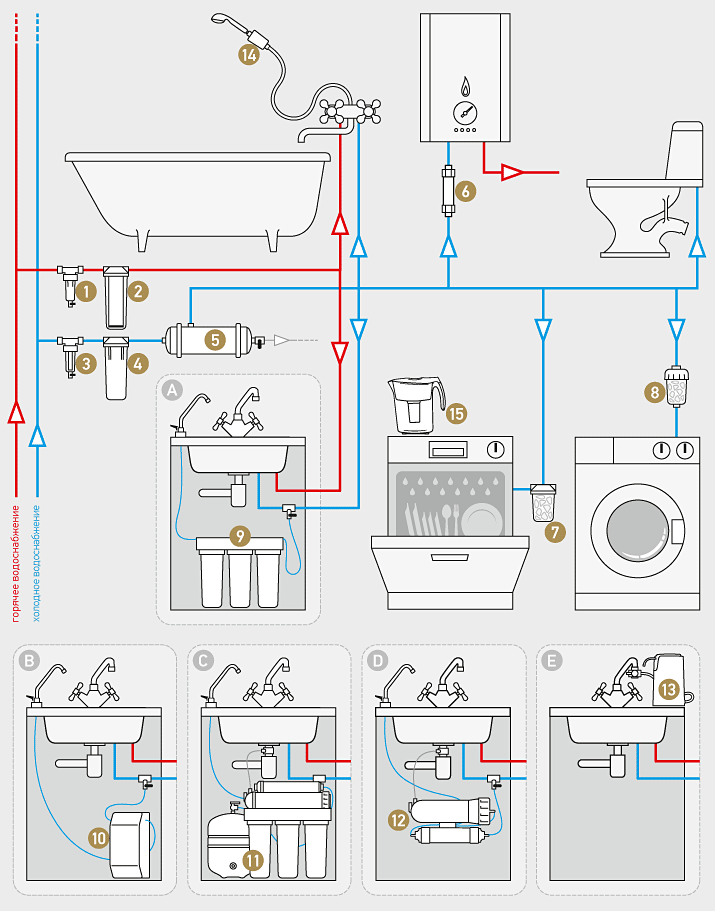 Разводка труб в ванной: составление схемы и прокладка трубопровода без помощи сантехника