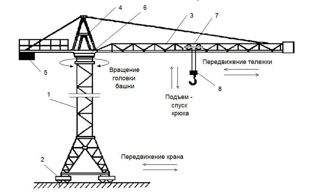 ✅ башенные краны технические характеристики таблица - tractoramtz.ru