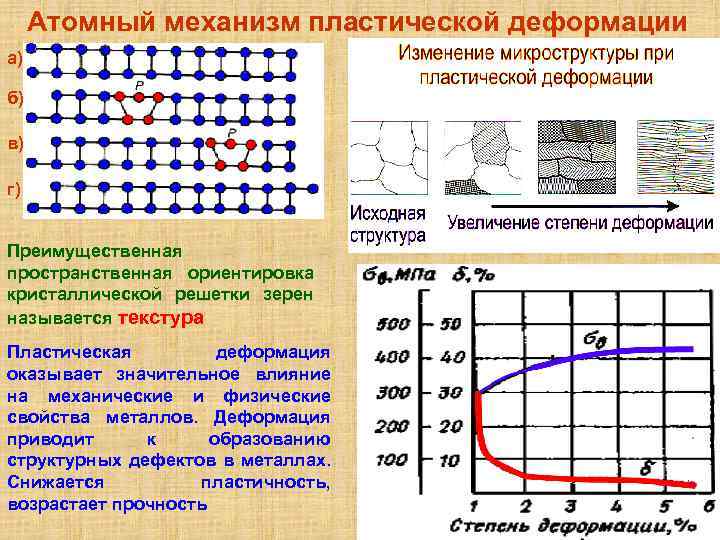 Деформация изображения при изменении размера рисунка 1 из недостатков это