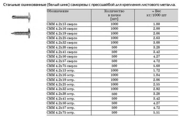 Сколько штук саморезов в 1 кг таблица - moy-instrument.ru - обзор инструмента и техники