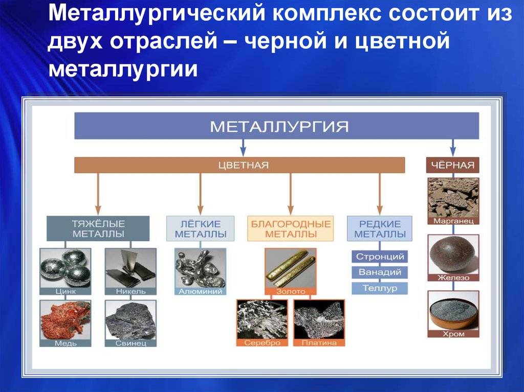 Коротко о металлургической промышленности в россии