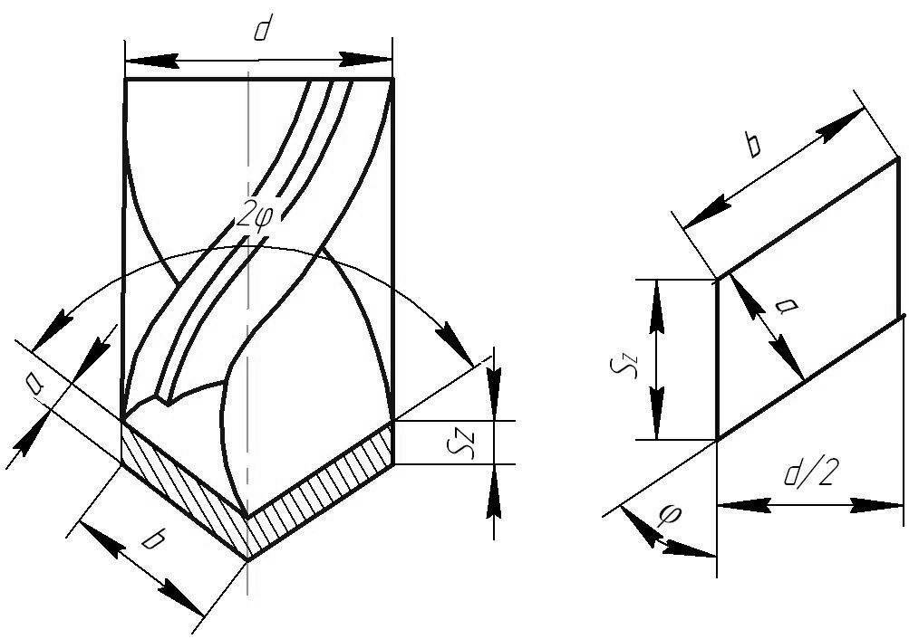 Чертежи сверло заточек. Заточка сверла по металлу чертежи. Угол заточки сверла по металлу чертеж. Двухплоскостная заточка сверла по металлу. Сверла по металлу чертеж угол.