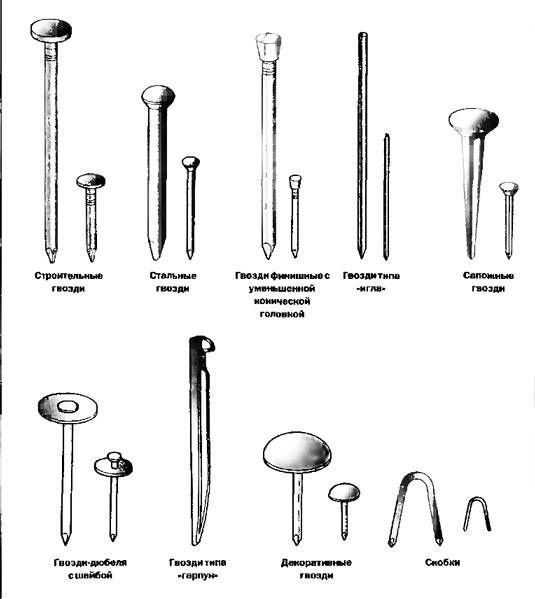 Какие бывают гвозди и где их используют