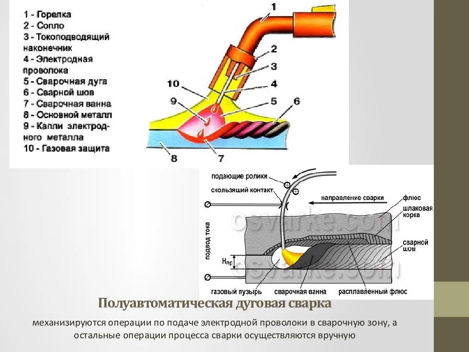 Что такое аргонодуговая сварка tig. специфика применения tig сварки: рассказываем и показываем нюансы