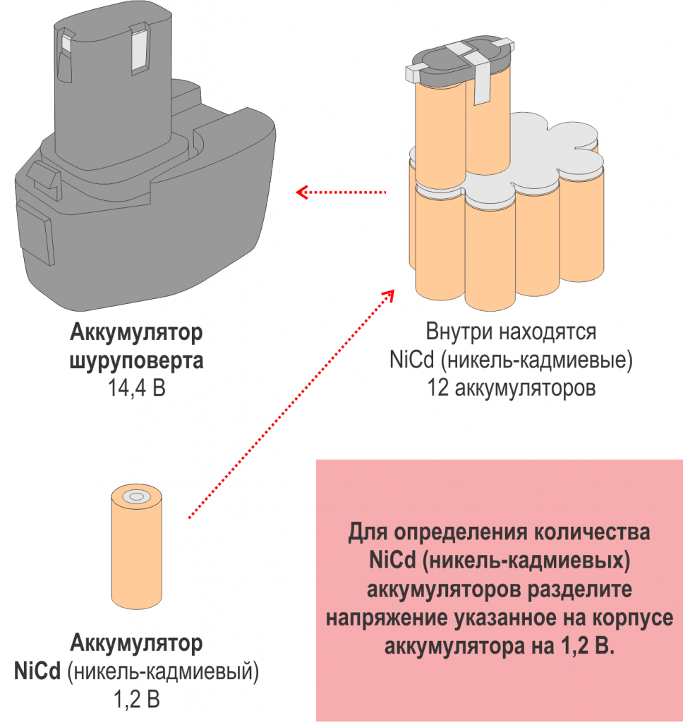 Типы аккумуляторов для шуруповерта, и на что влияет ёмкость батареи