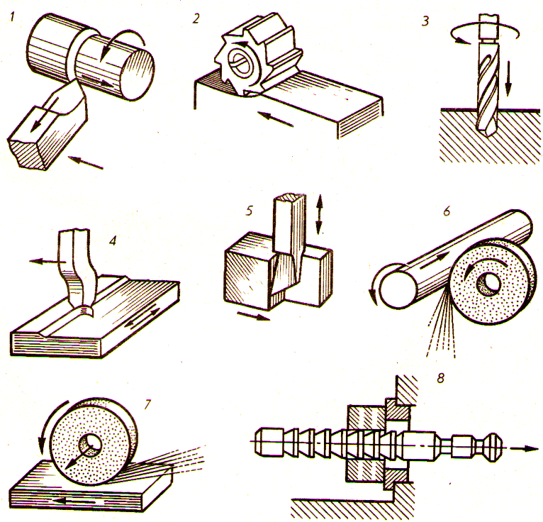 Схема механической обработки