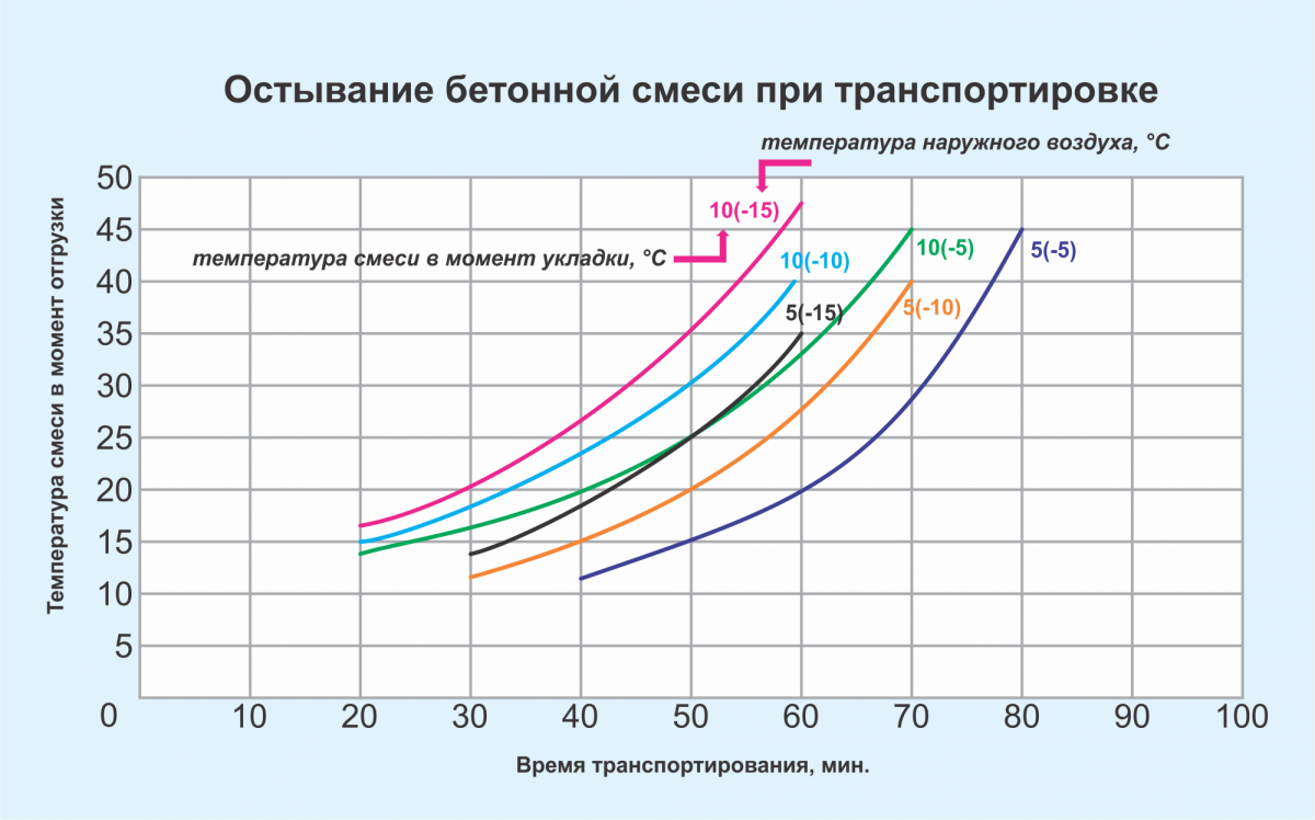Особенности бетонирования в зимних условиях / бетонные работы / технологии строительства / публикации / строим домик