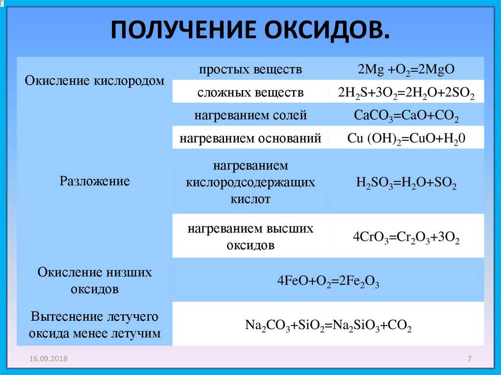 Ниобий: свойства, получение, оксиды, соединения, применение металла